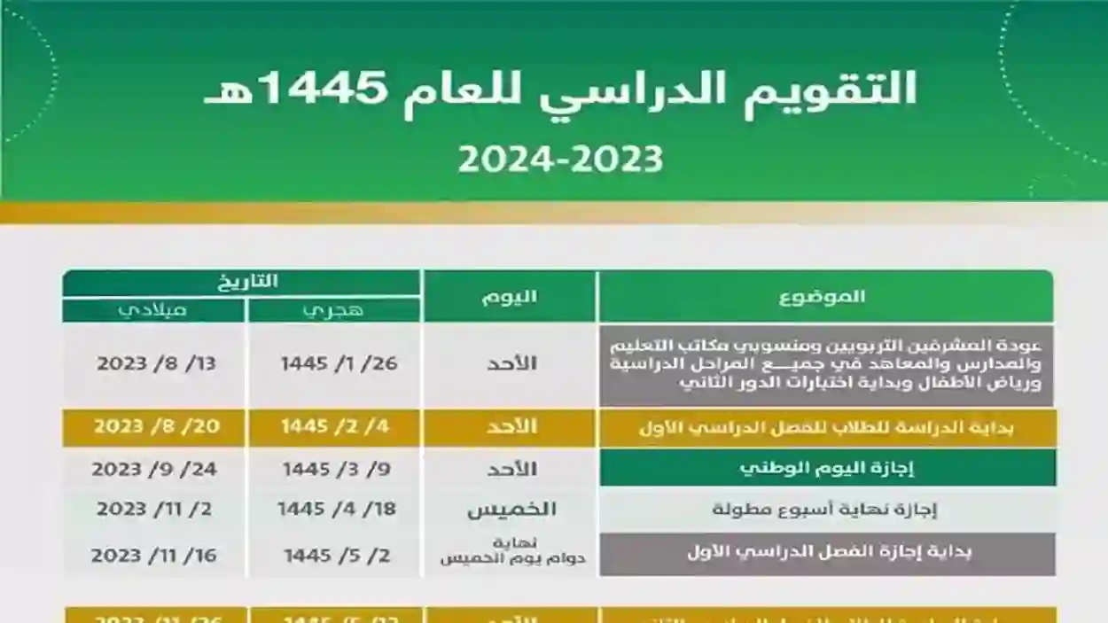 موعد الاختبارات النهائية للفصل الدراسي الثالث